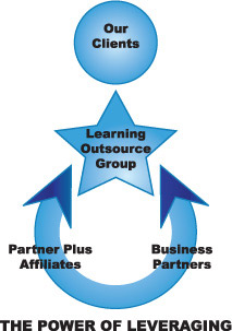 Our corporate training value proposition - the power of leveraging